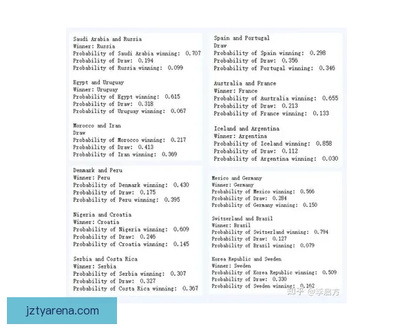 基于世界杯历史数据的竞猜策略分析与预测模型研究