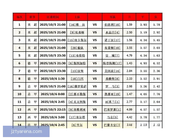 精准解析足球赛事胜负走向，打造高胜率竞猜投注技巧指南