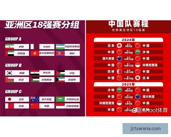 2026年世界杯实力排名分析各队强弱对比与晋级预测