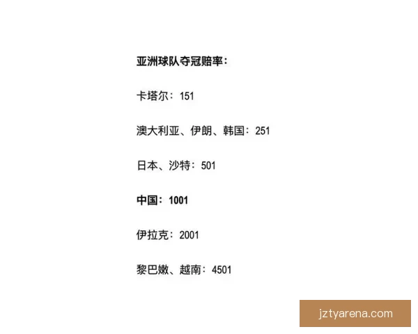 世界杯竞猜赔率分析与热门球队胜负概率预测全面解读