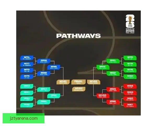 2026年世界杯完整赛程安排及小组淘汰赛时间详细指南