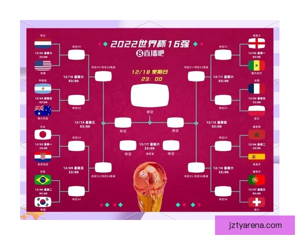 2026年世界杯完整赛程安排及小组淘汰赛时间详细指南